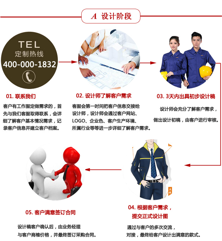 樂好服飾股份有限公司—工作服設(shè)計(jì)階段